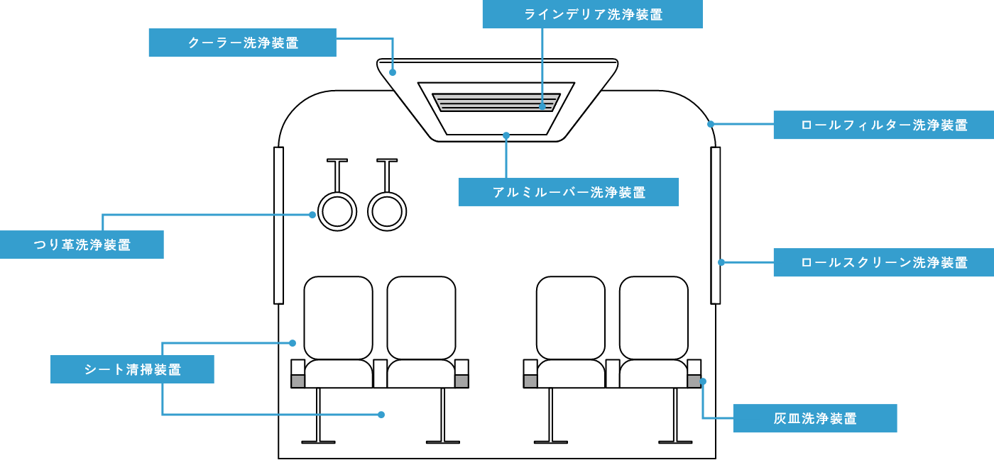 車内洗浄